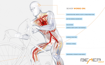 Improve Your Circulation, Improve Your Health, Improve Your Life